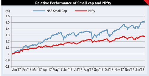 Small in Cap, Large on Returns 1
