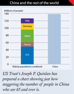 China has a lot of old people 1