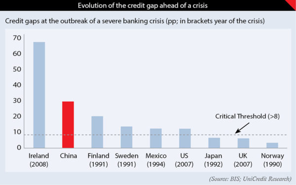 China towards a severe banking crisis! 1