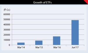 ETFs Fire Up Stock Indices 4