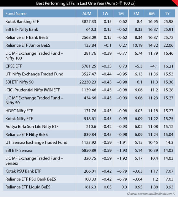ETFs Fire Up Stock Indices 5