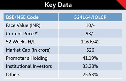 IOL Chemicals And Pharmaceuticals (IOLCP) 1