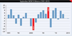 September could be huge for markets 1