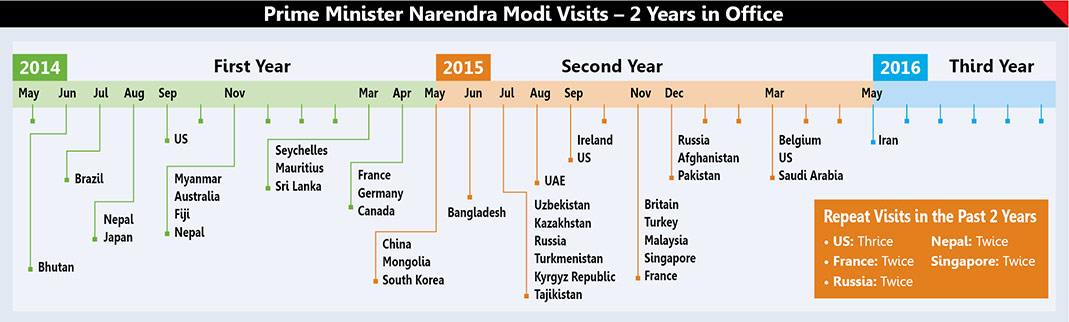 The brilliance of Modi’s foreign policy 1
