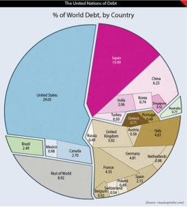 The United Nations of Debt 1