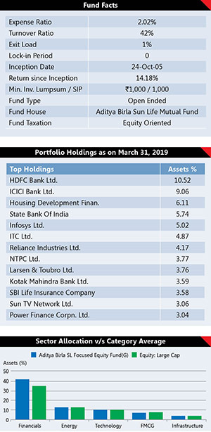 Best Performing Mutual Fund Schemes 6