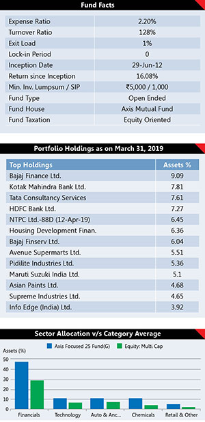 Best Performing Mutual Fund Schemes 9
