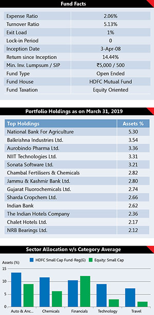 Best Performing Mutual Fund Schemes 15