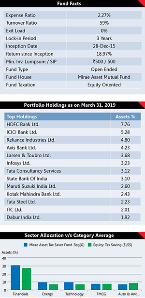 Best Performing Mutual Fund Schemes 3