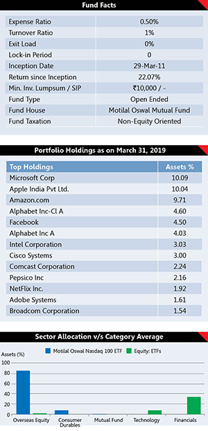 Best Performing Mutual Fund Schemes 24