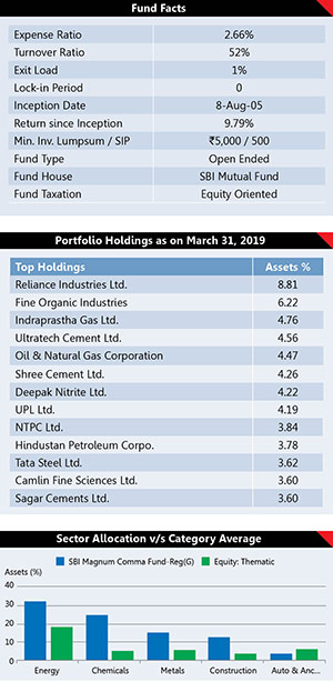 Best Performing Mutual Fund Schemes 27
