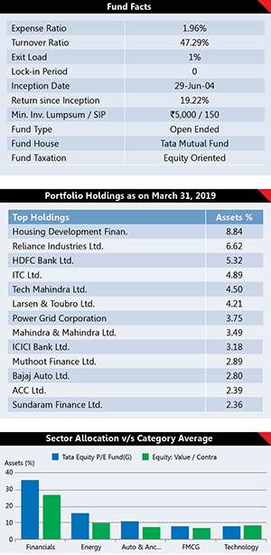 Best Performing Mutual Fund Schemes 30