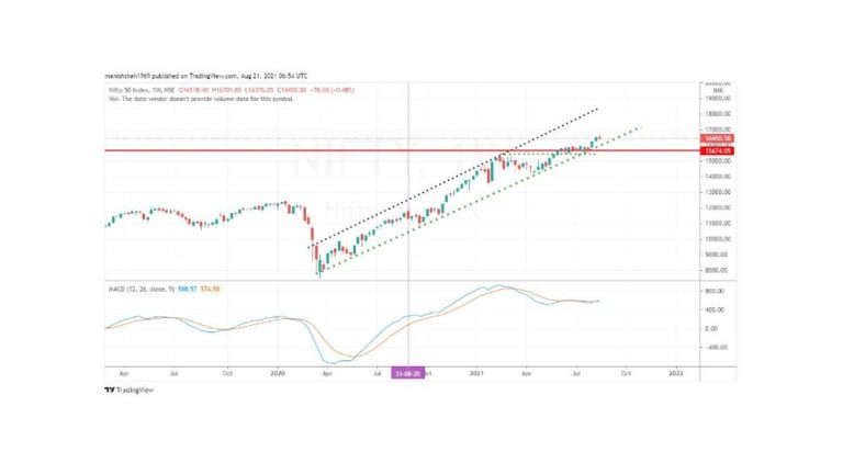Nifty cash index 
