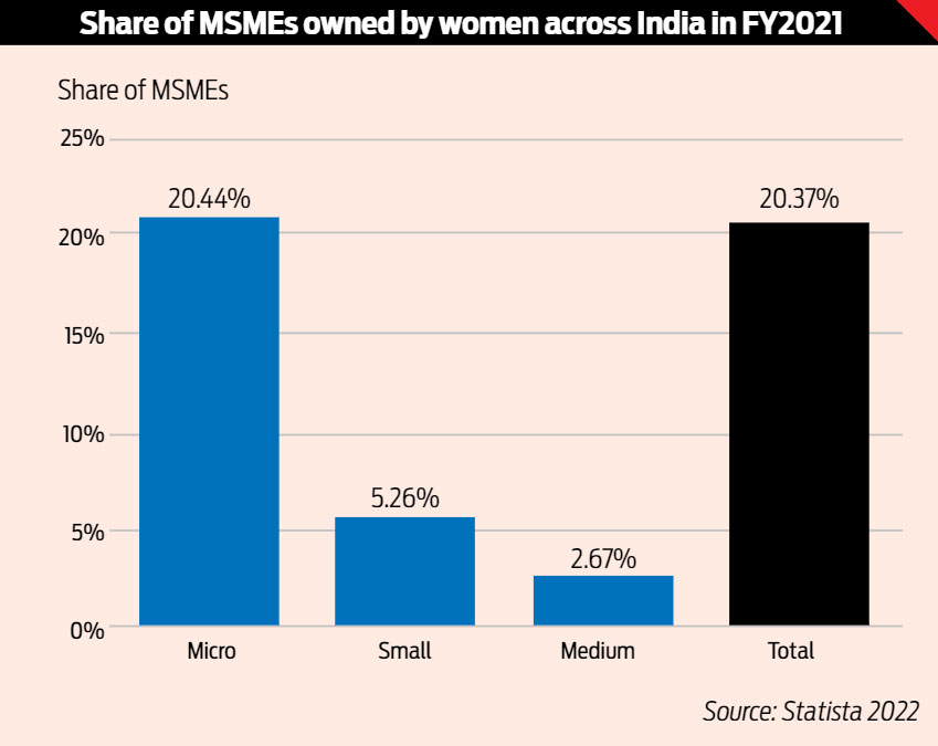 Women-led-MSMEs