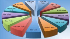 Types of Mutual Funds