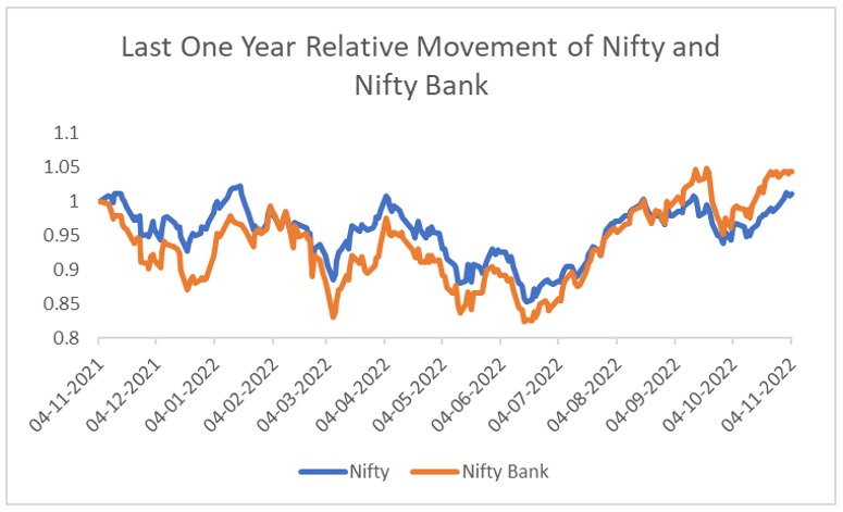 nifty-niftybank-nov2022