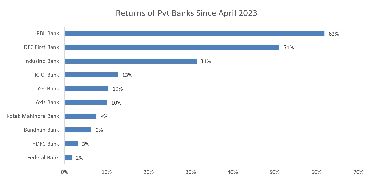 Bank Stocks To Watch in 2023