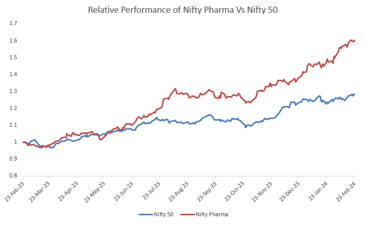 nifty-pharma-vs-nifty50